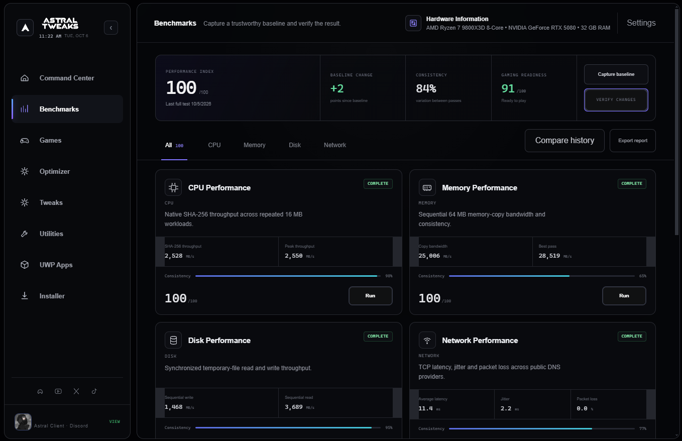 Astral Core benchmarks with CPU, memory, disk and network results